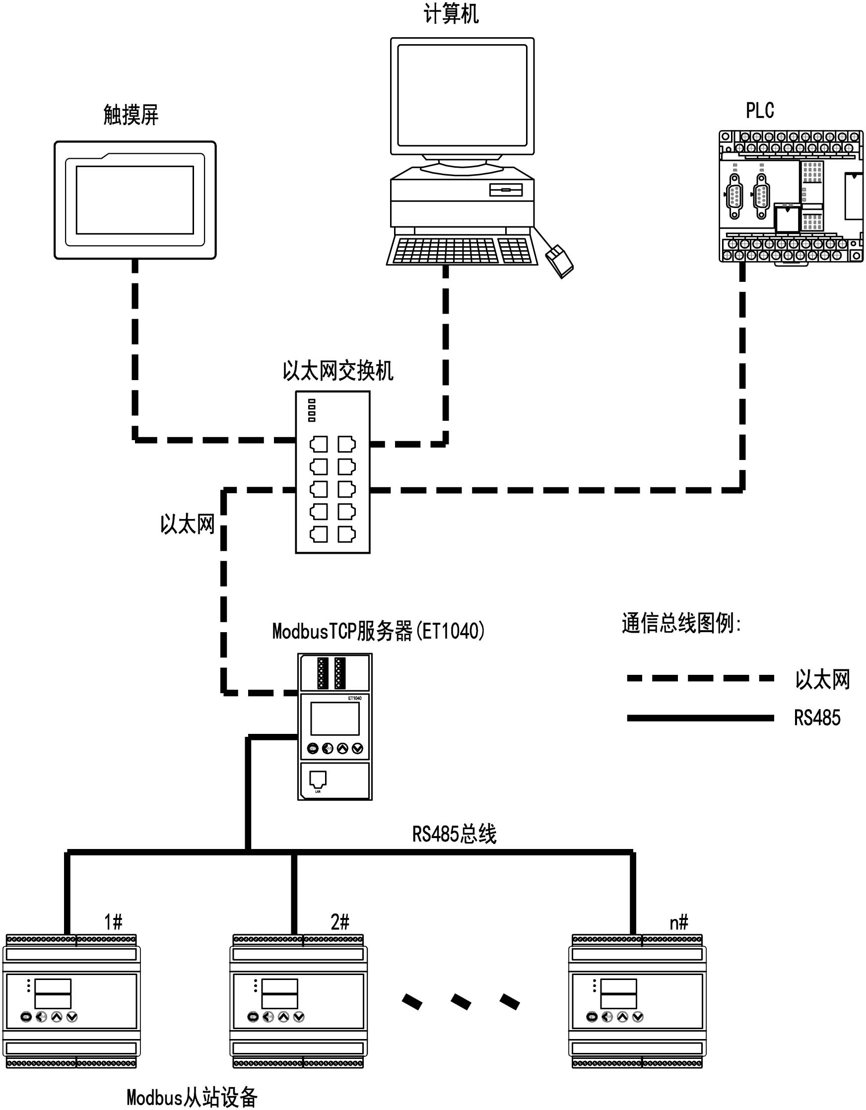 组网示意图.jpg